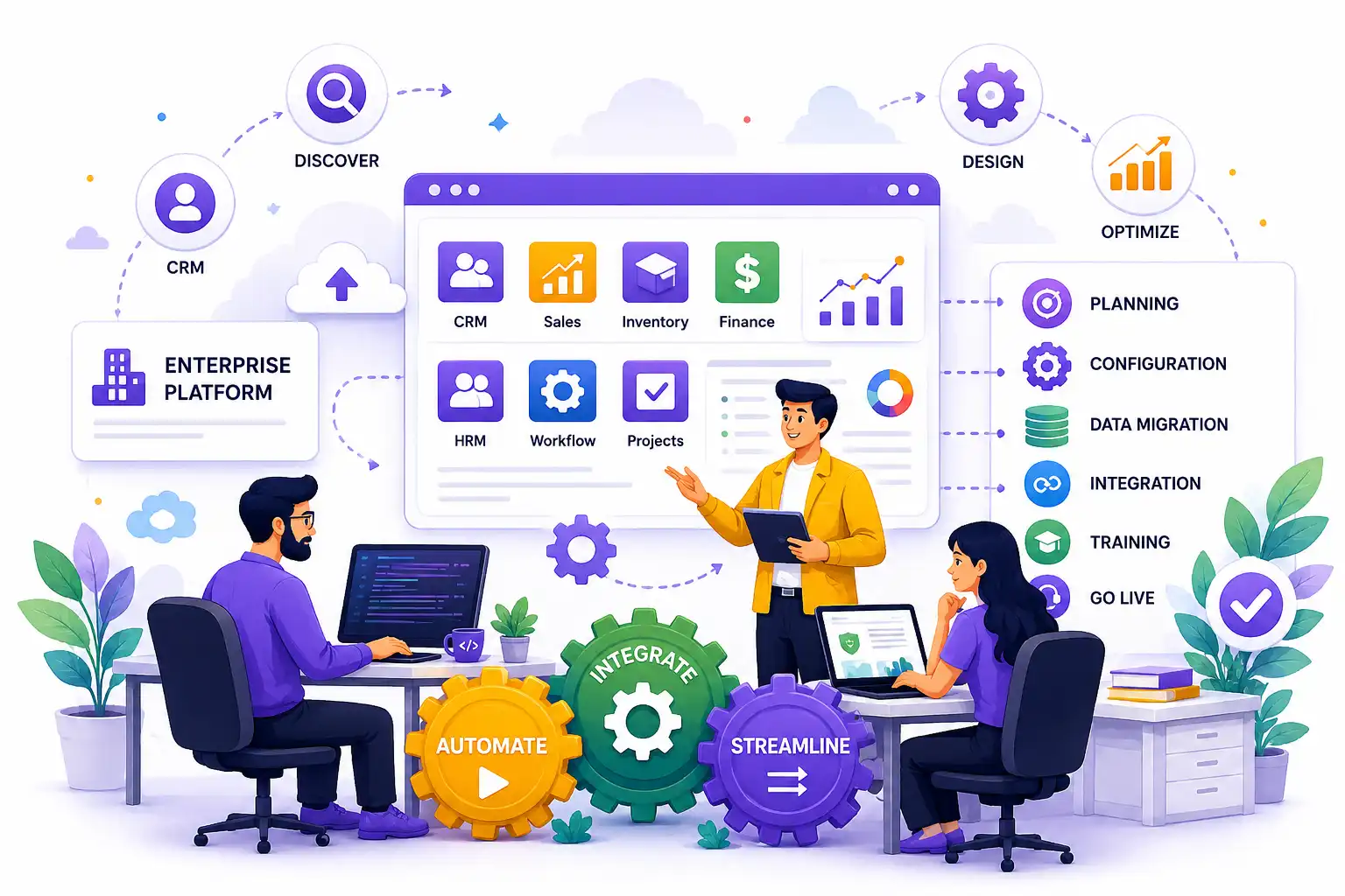 Automation & Integration Services