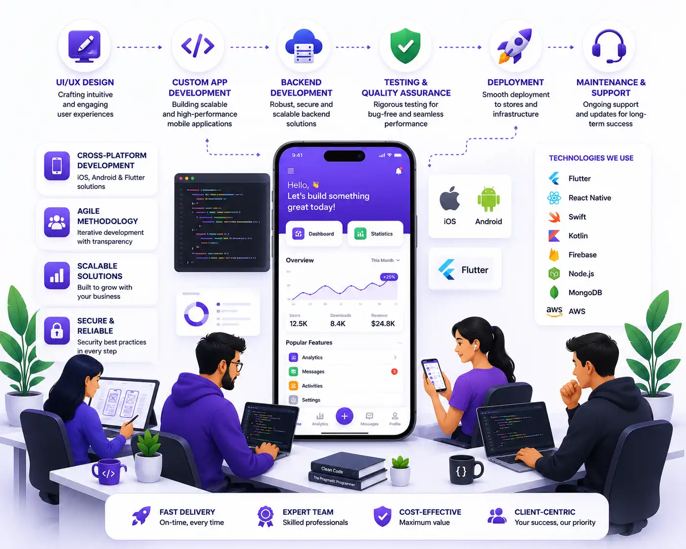 Mobile App Development Services